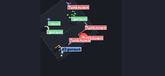 Clusters classified with known and unknown classes.